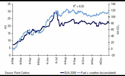 Sistema Europeo Di Emission Trading - The European System Of Emission ...